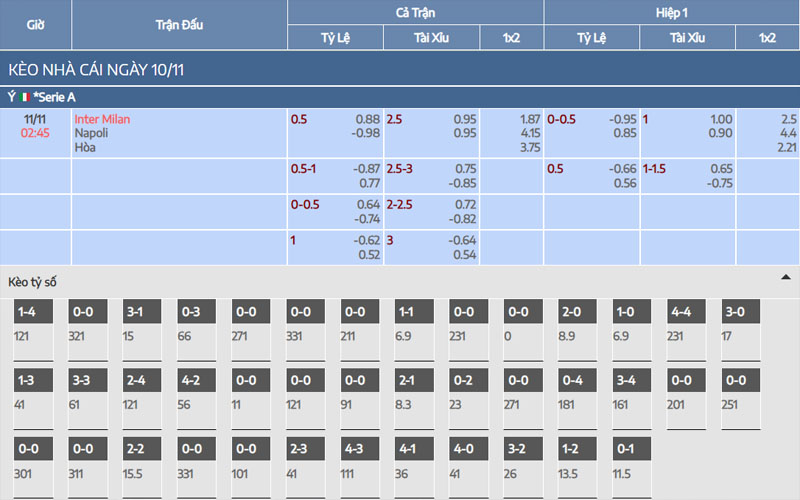 Nhận định kèo Inter Milan vs Napoli