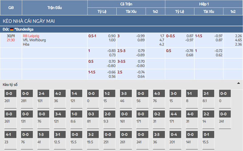 Nhận định kèo RB Leipzig vs Wolfsburg